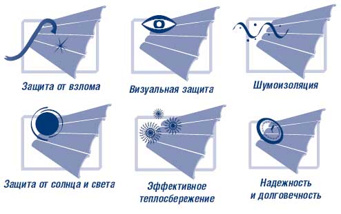 Роллетные системы &ndash; особенности и способы применения