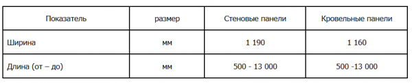 Сэндвич-панели — все от премудростей монтажа до технических особенностей Сэндвич-панели — все от премудростей монтажа до технических особенностей
