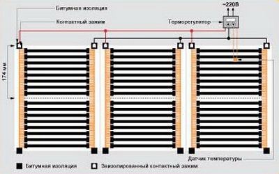 Пленочный инфракрасный и вдобавок своими руками