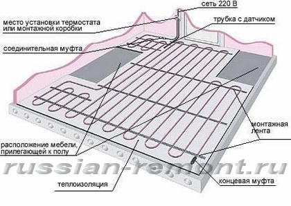 Электрический теплый пол — самостоятельный монтаж и установка Электрический теплый пол — самостоятельный монтаж и установка