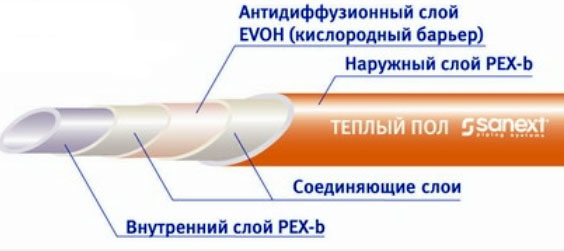 Какие трубы для теплого пола выбрать? Сравнение производителей Какие трубы для теплого пола выбрать? Сравнение производителей