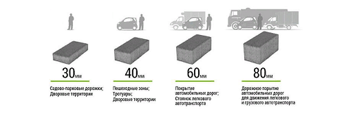 Толщина тротуарной плитки: почему так важна