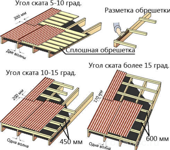 Использованием профнастила для кровли: особенности и преимущества