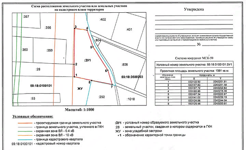 Правила геодезии и составления схемы расположения участка