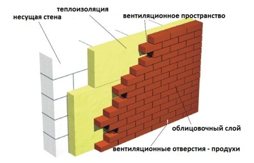 Облицовочный кирпич: виды по форме изготовления и применение Облицовочный кирпич: виды по форме изготовления и применение