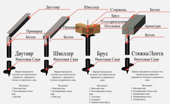 Способы забивки свай: основные какие бывают