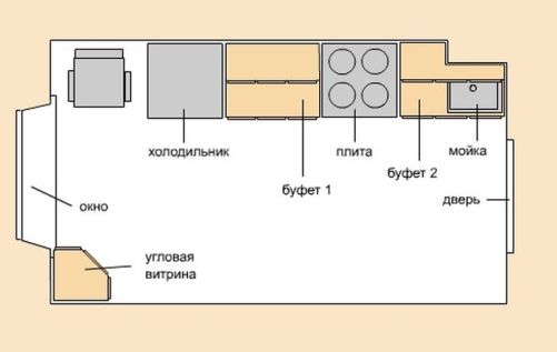 Проектирование кухни: выбор цвета, освещения, материалов и основные этапы Проектирование кухни: выбор цвета, освещения, материалов и основные этапы
