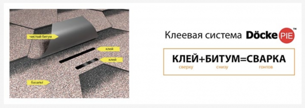 Монтаж мягкой кровли из гибкой черепицы: пошаговое руководство Монтаж мягкой кровли из гибкой черепицы: пошаговое руководство