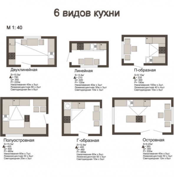 7 Секретов идеальной планировки: Как разместить мебель на 25 кв.м и жить роскошно? 7 Секретов идеальной планировки: Как разместить мебель на 25 кв.м и жить роскошно?