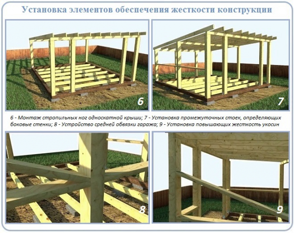 Односкатный гараж: технология возведения