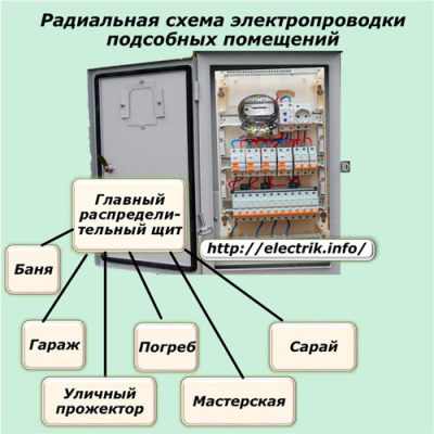 
          
           Как выполнить электроснабжение надворных построек на даче и в частном доме