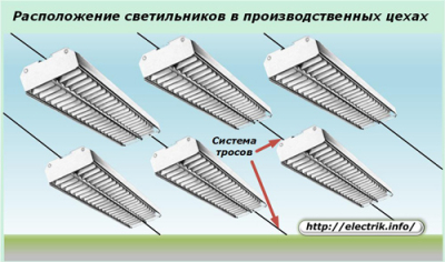 Способы установки светильников на потолок
Способы установки светильников на потолок