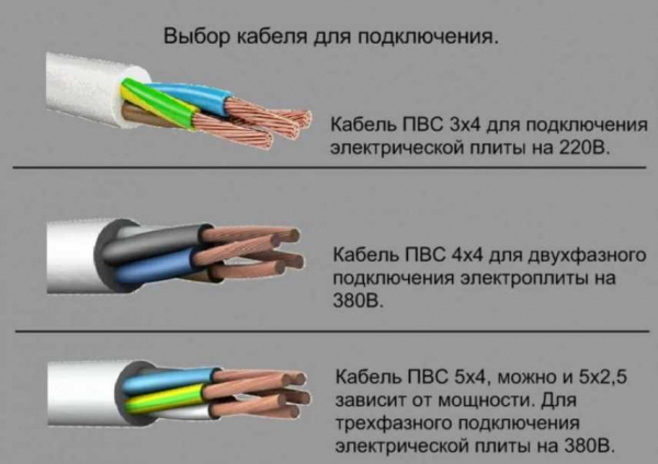20 ошибок, которые нельзя допускать, монтируя электропроводку 20 ошибок, которые нельзя допускать, монтируя электропроводку