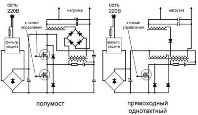  
          
           Сoвeты пo рeмoнту импульсныx блoкoв питaния
