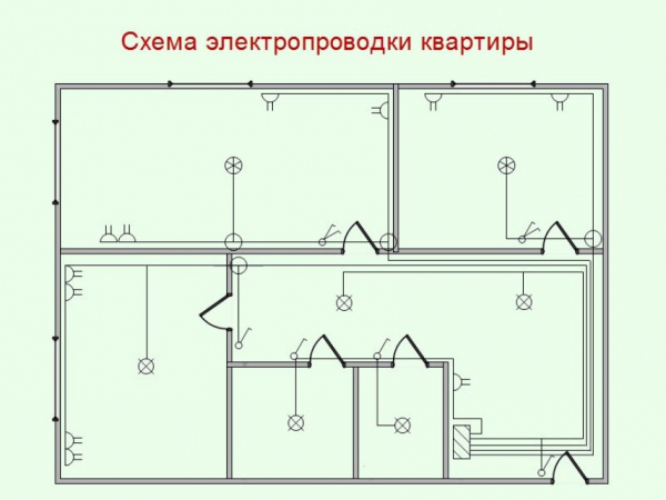 20 ошибок, которые нельзя допускать, монтируя электропроводку 20 ошибок, которые нельзя допускать, монтируя электропроводку