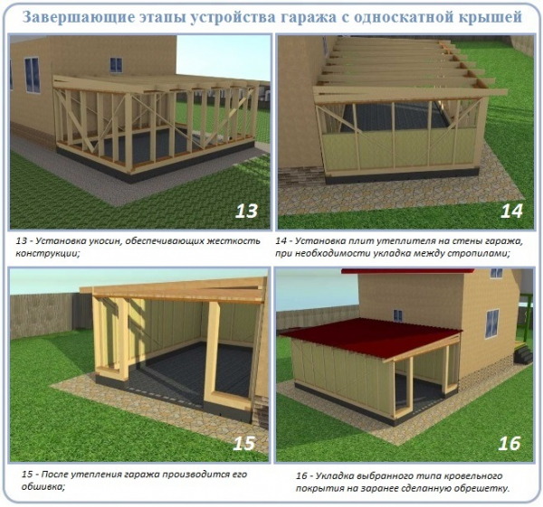 Односкатный гараж: технология возведения