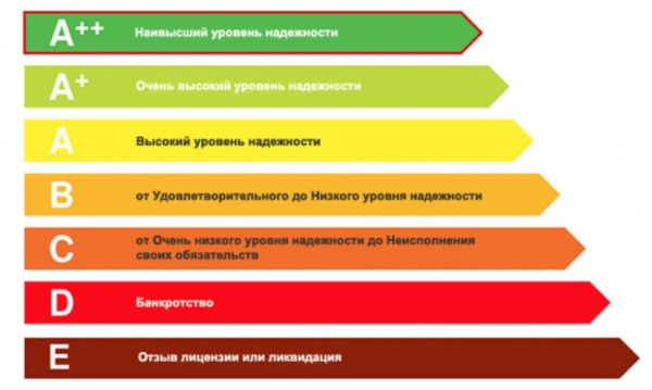 Страхование жилья: рассказываем, как правильно оформить страховку