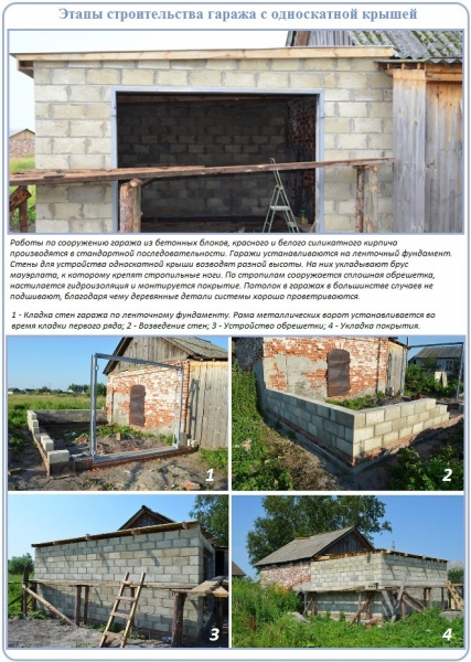 Односкатный гараж: технология возведения